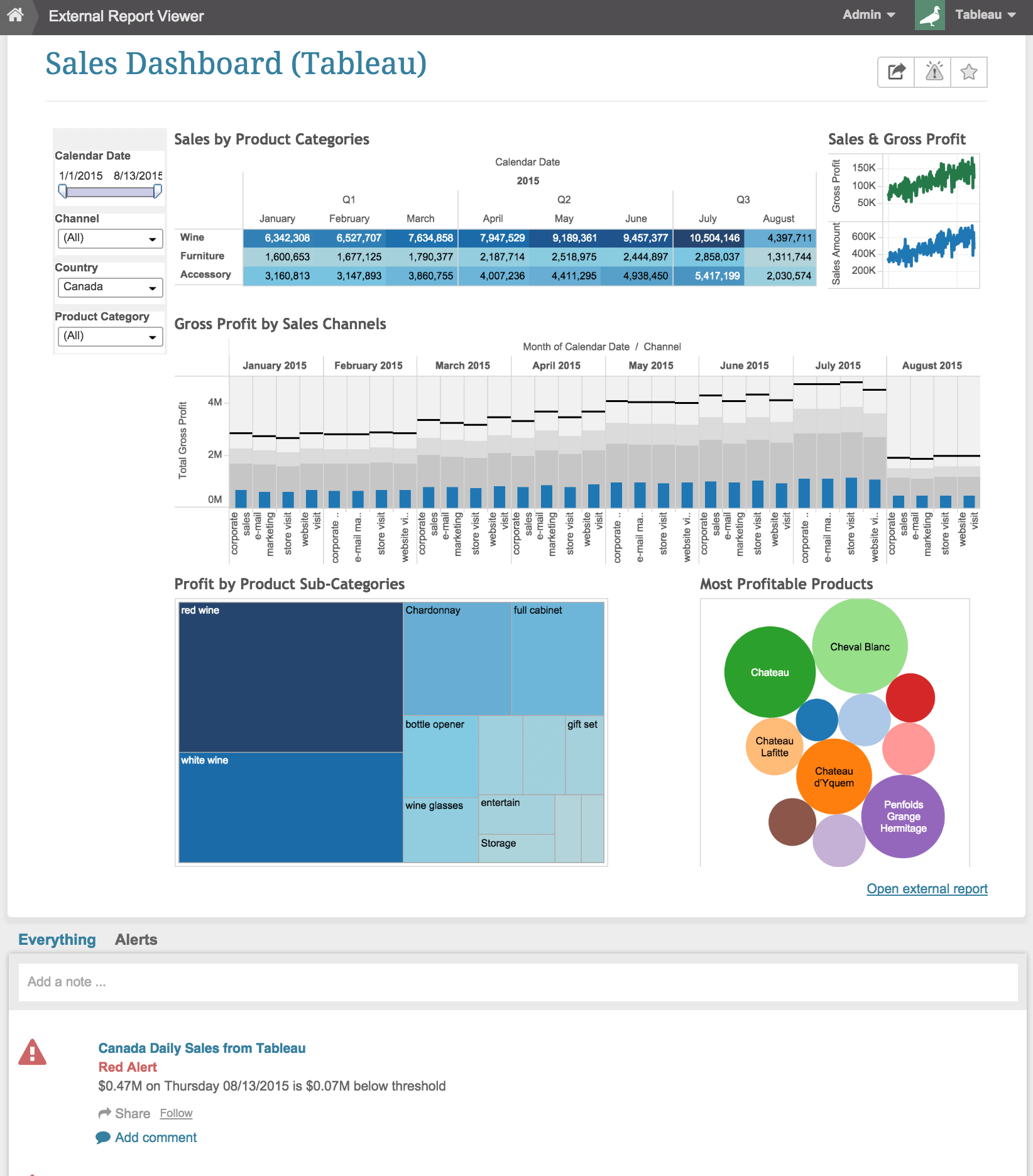 Push Intelligence For Tableau Metric Insights