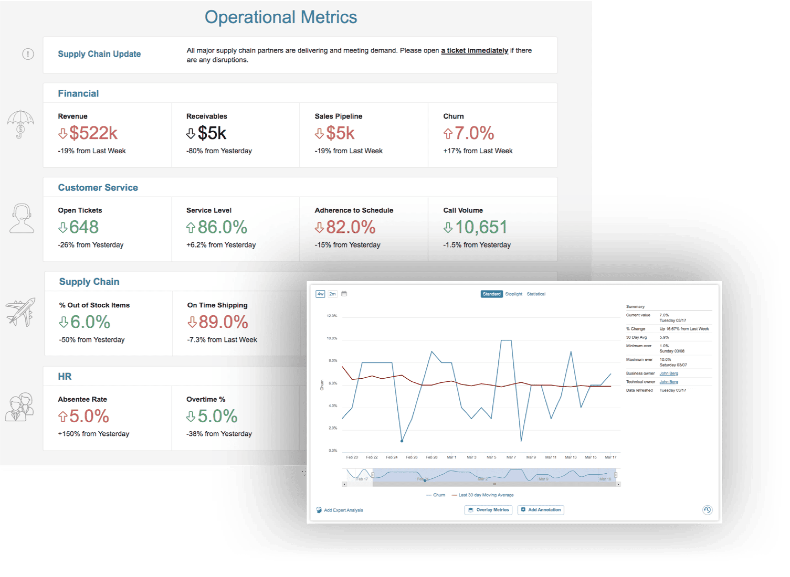 Portal Page for Key Metrics