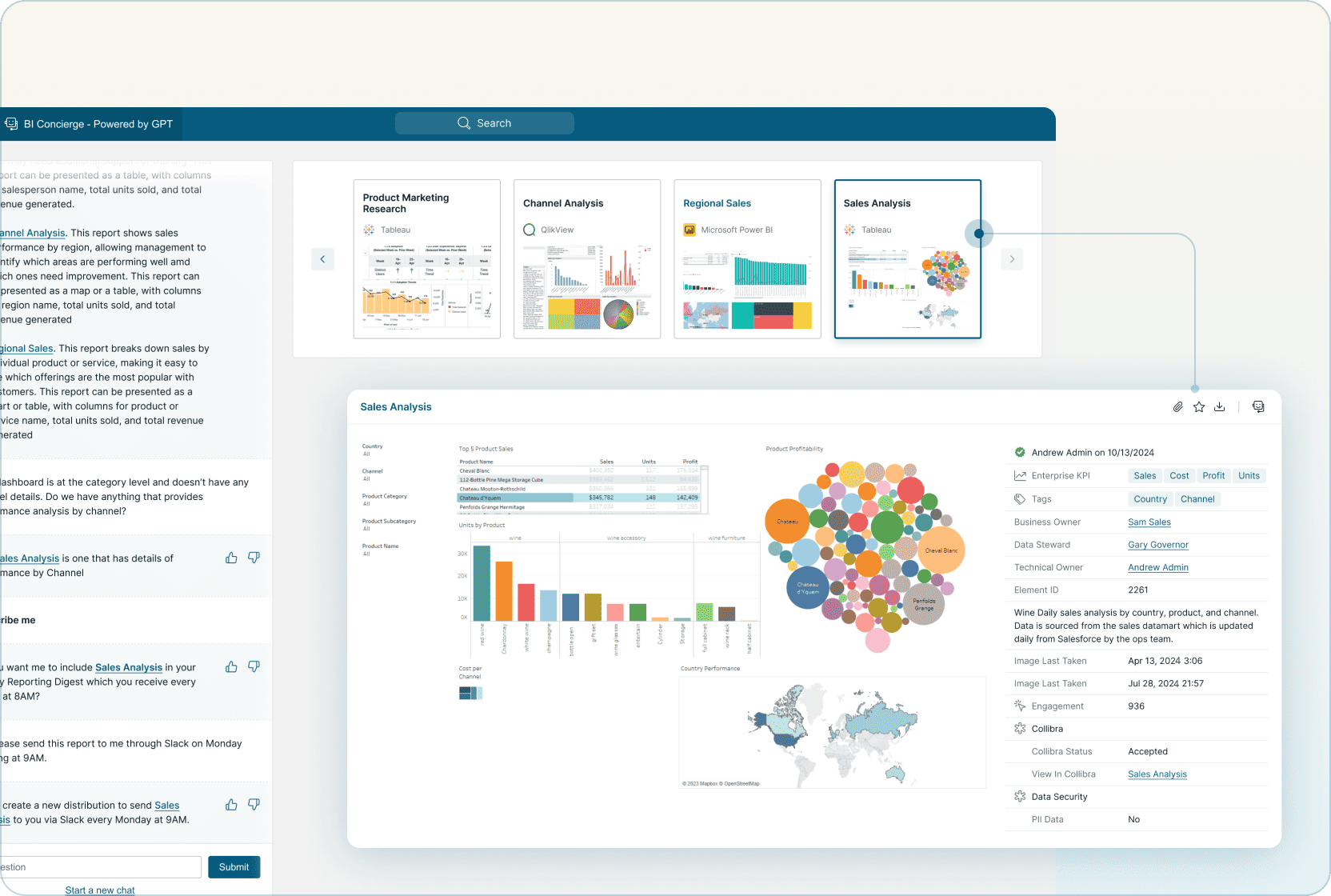 Content Preview of Business Intelligence Dashboards Mobile Version