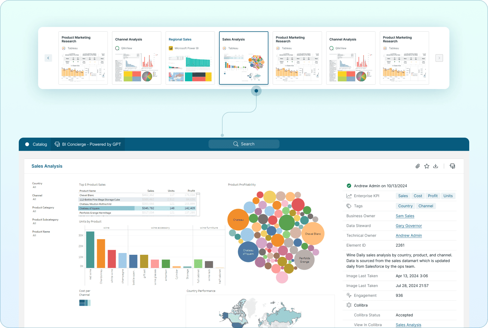 Content recommendations based on BI across organization Mobile Version