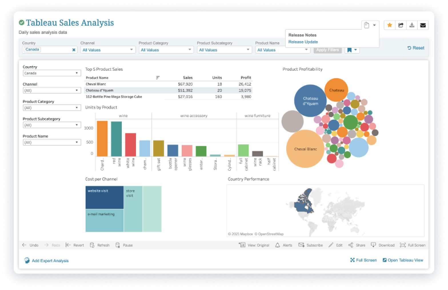 Tableau Dashboard in BI Portal