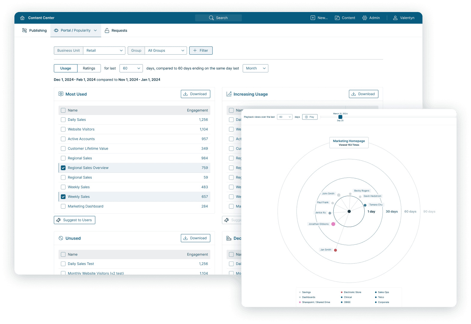 Track Business Intelligence Usage Map