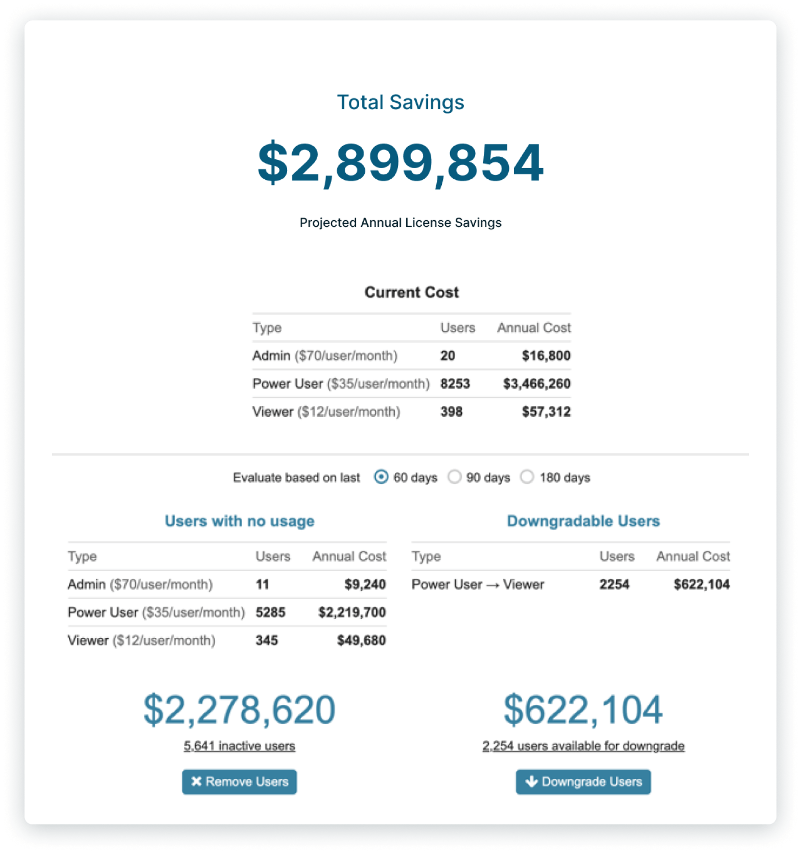 Business Intelligence Cost Savings