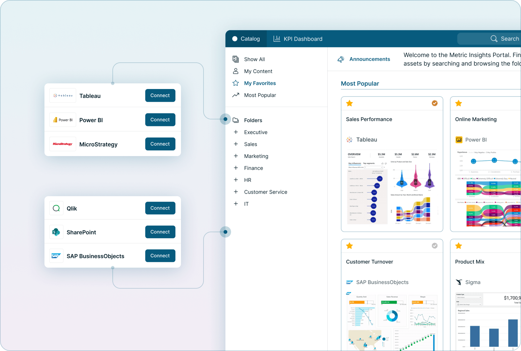 Connect to Everything - Product page showing Metric Insights Plugins integration with platforms like Tableau, Qlik, and Power BI Mobile Version