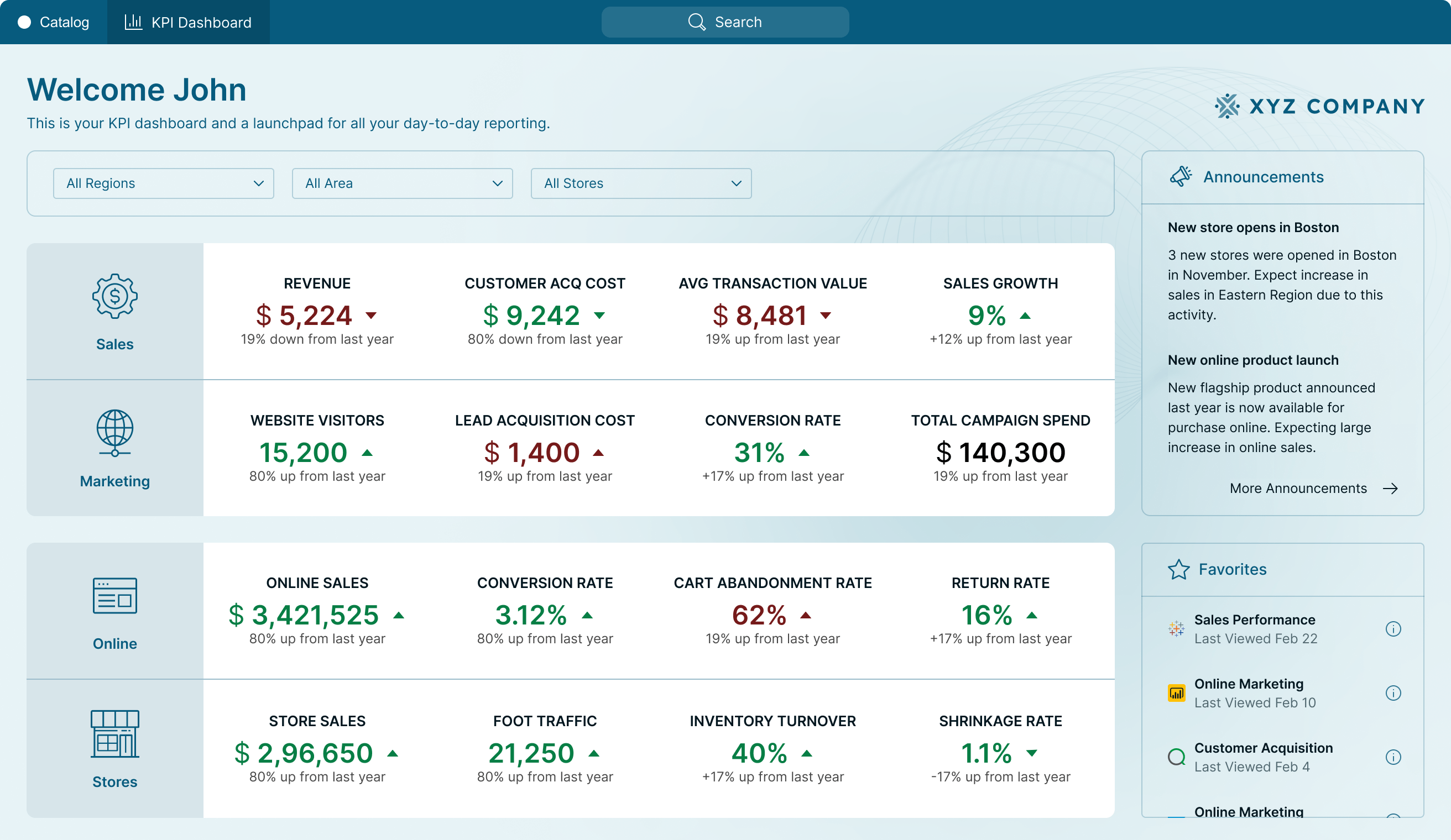 KPI Dashboard Portal Page