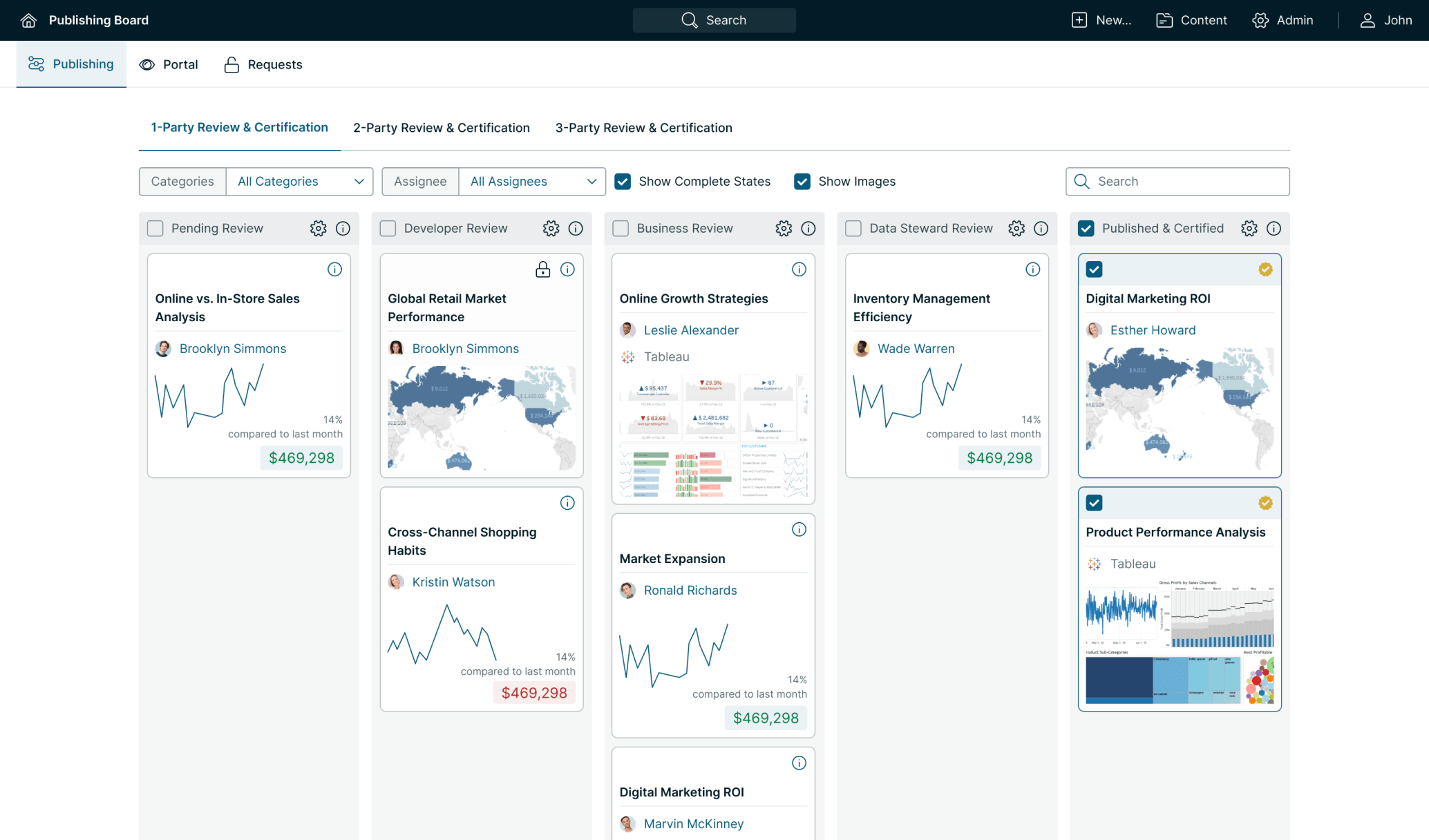 Business Intelligence Governance dashboard showing multi-tier review process for analytics reports and certifications - Mobile