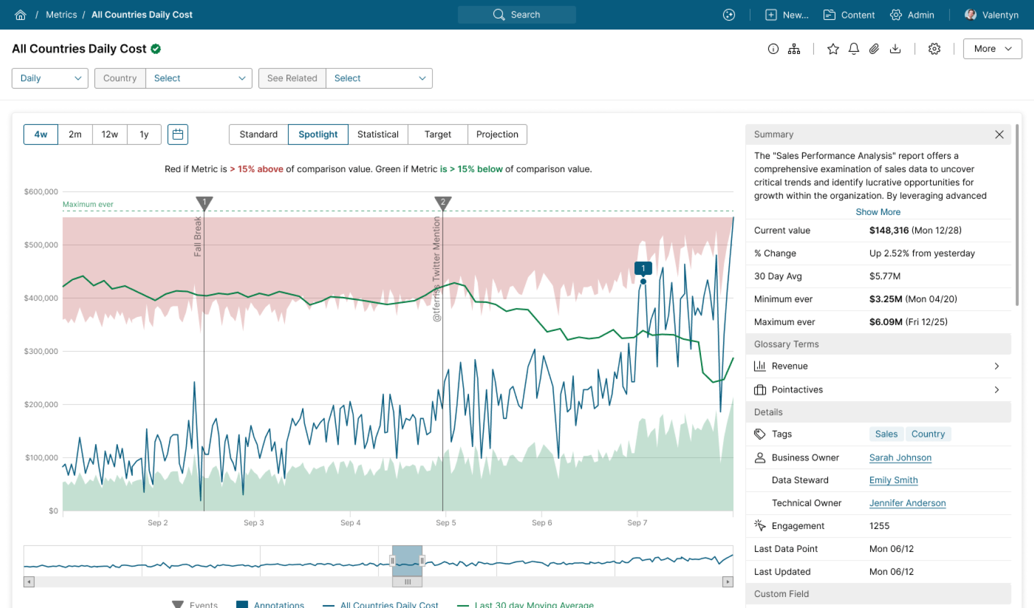 BI metric monitoring dashboard with automated alerts, threshold tracking, and multi-channel notification system - Mobile