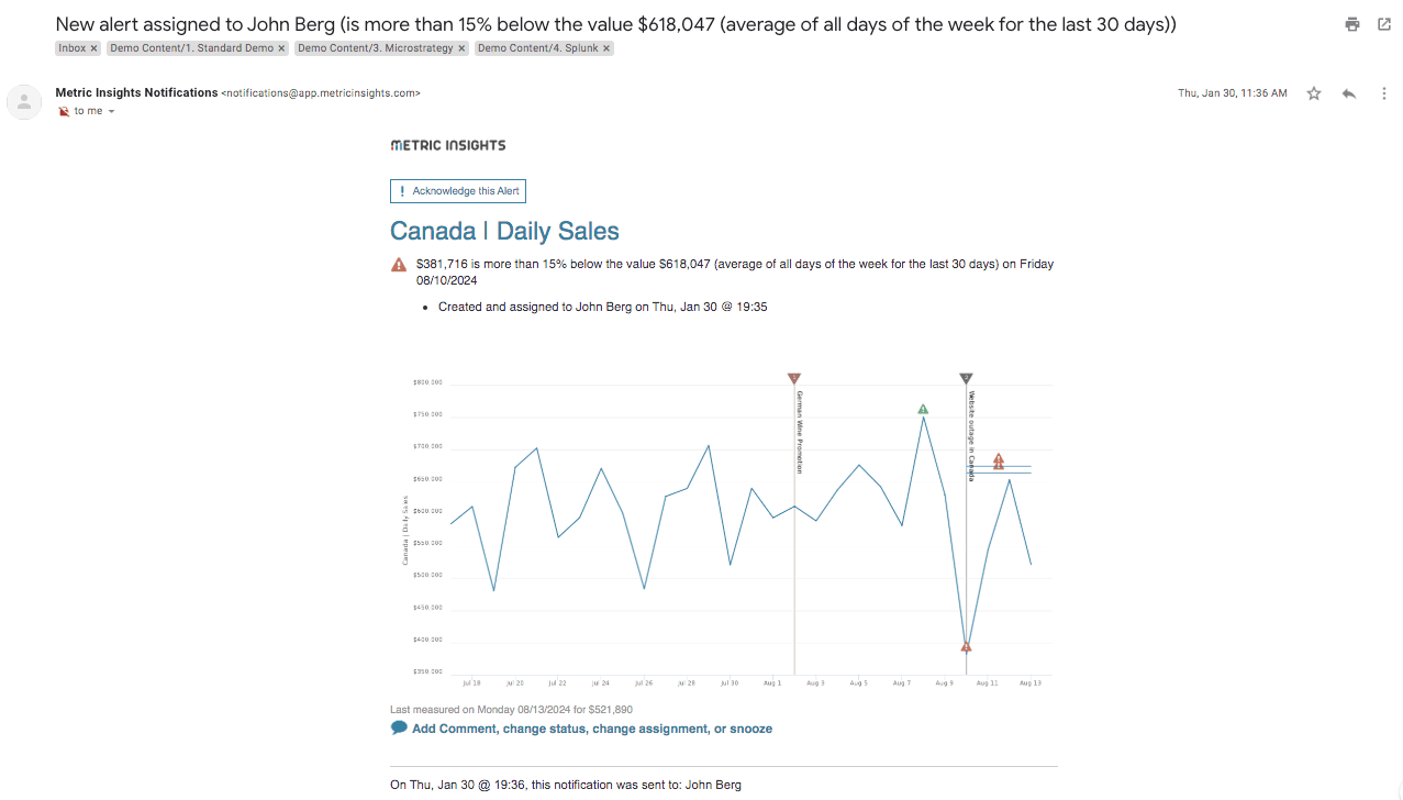 Anomaly Detection