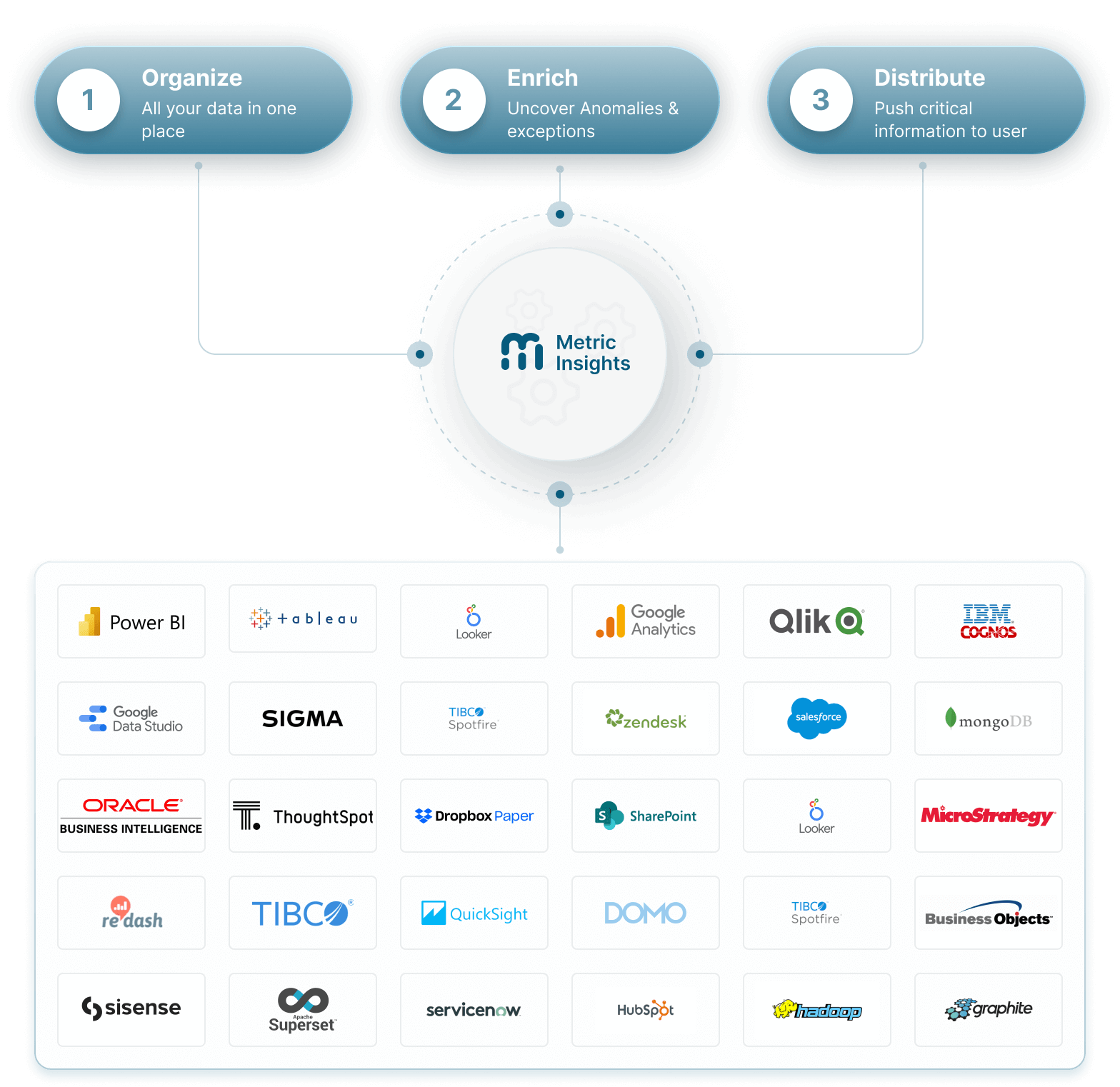 Components of an effective BI Portal Solution